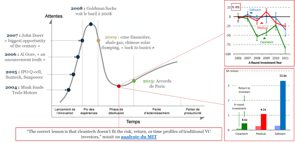 Cleantech IRDI Capital Investissement