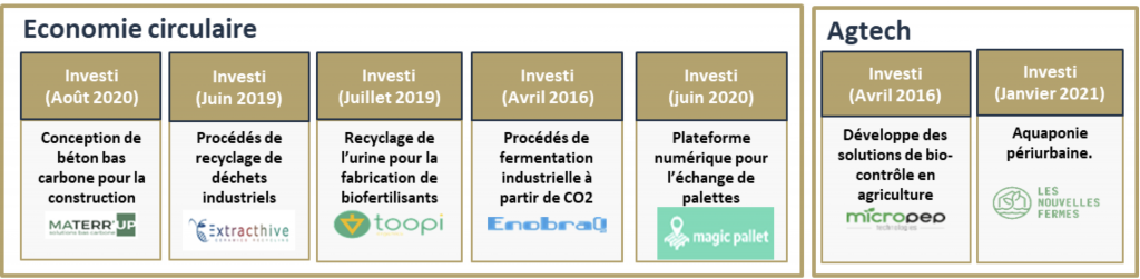 Participations cleantech économie circulaire, agtech