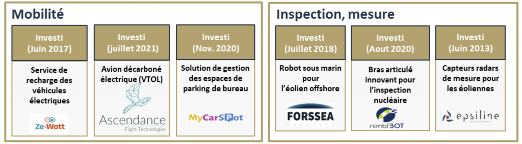 Participations cleantech mobilité, inspection, mesure