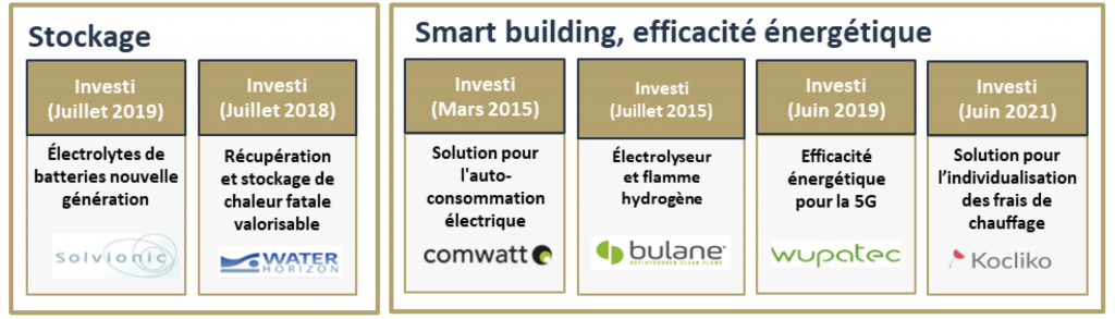 Participations cleantech stockage, smart building, efficacité énergétique