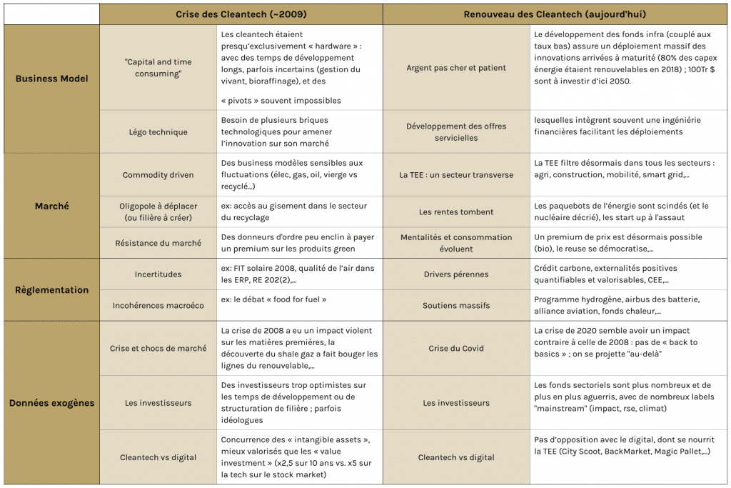 Evolution Cleantech 