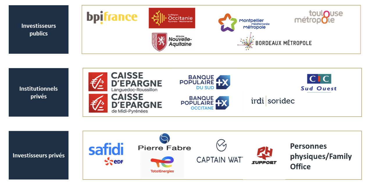 liste souscripteurs 