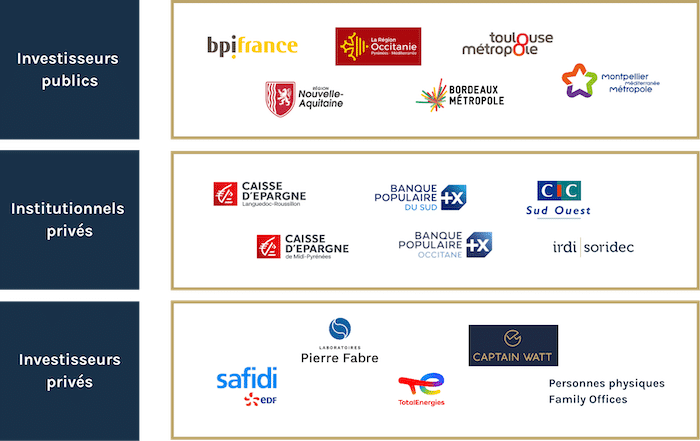 souscripteurs fonds innovation