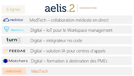 entreprises innovation Occitanie nouvelle aquitaine