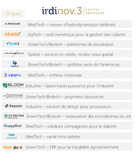innovation entreprises Occitanie nouvelle-aquitaine